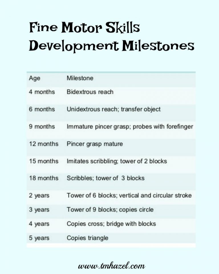fine-motor-skills-development-milestones – CREATIVE LEARNING FOR KIDS